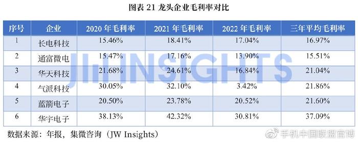 详解2022年中国集成电路封测产业 挑战与机遇并存——《白皮书》透析高质量发展新路径